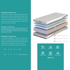 Smart Foam Mattress 180x200 25cm